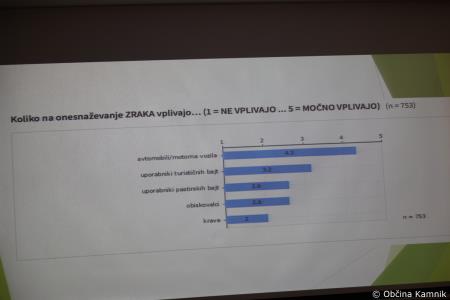 Predstavitev izsledkov raziskovalne naloge na temo analize onesnaženosti vode na Veliki planini (20)